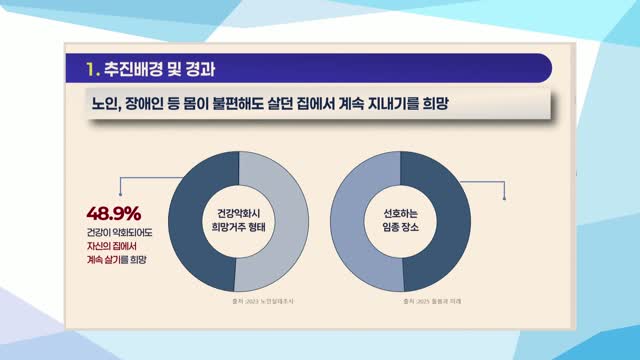 수요자중심의 성공적 통합돌봄 시행을 위한 토론회 [전자자료] : 의료기사 등에 관한 법률 개정